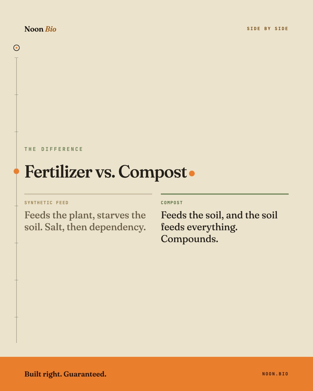 Fertilizer vs. Compost