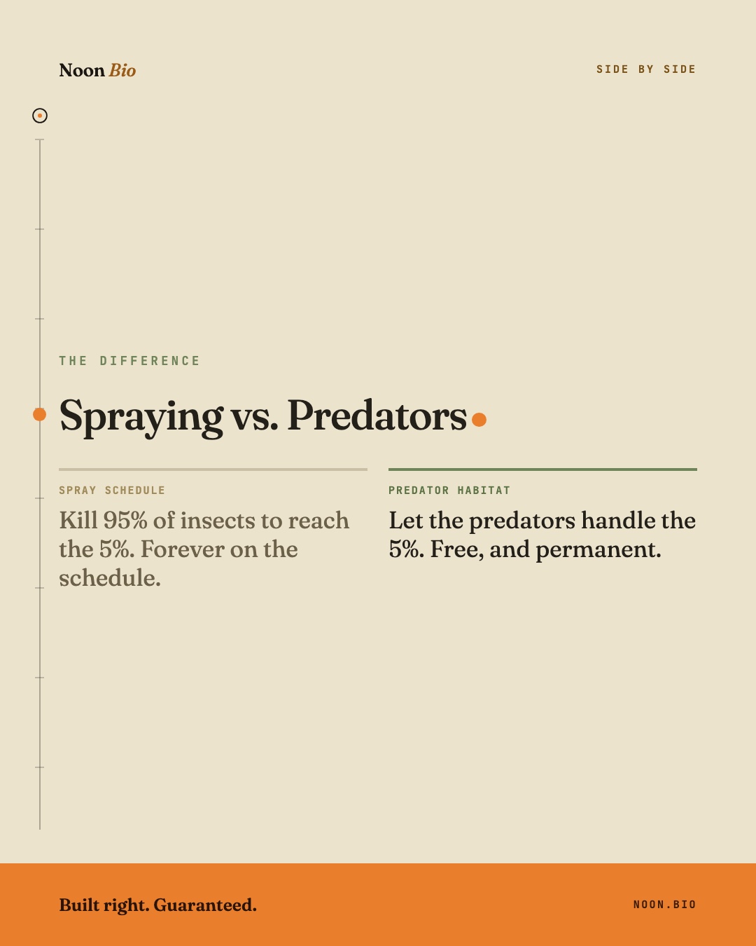 Spraying vs. Predators